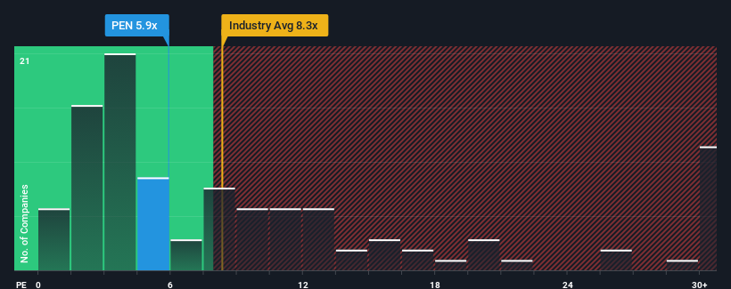 pe-multiple-vs-industry