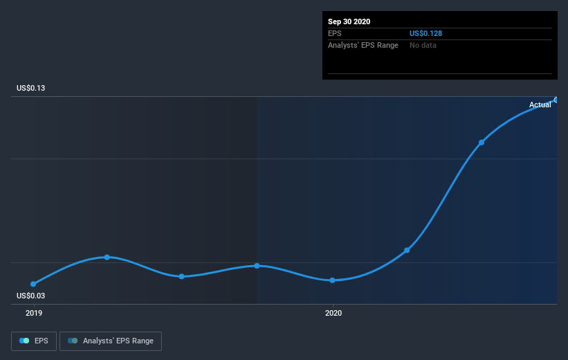 earnings-per-share-growth