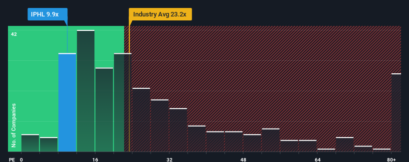 pe-multiple-vs-industry