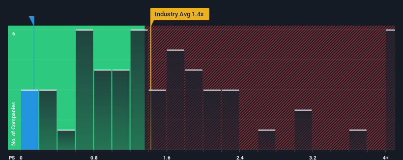 ps-multiple-vs-industry