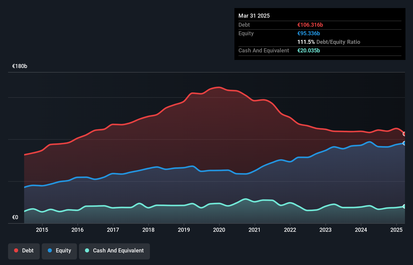 debt-equity-history-analysis