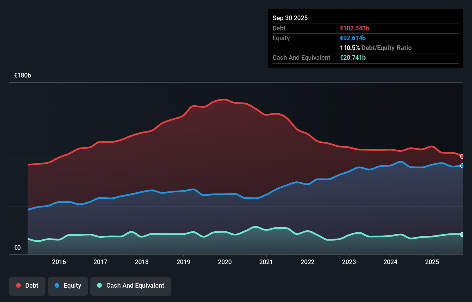 debt-equity-history-analysis