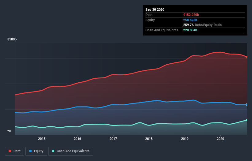 debt-equity-history-analysis