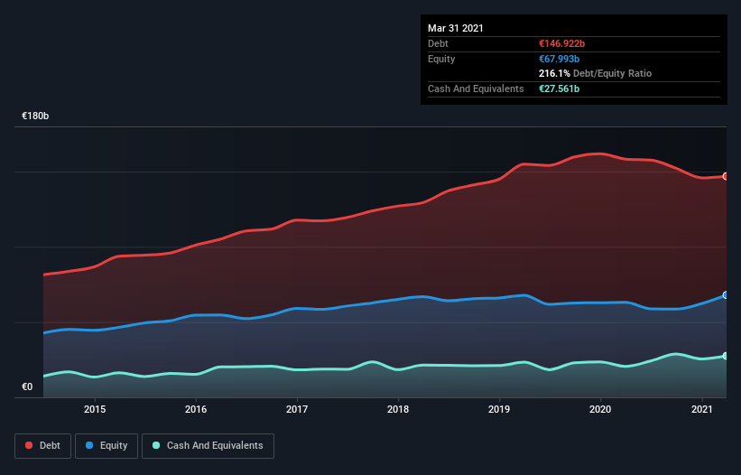 debt-equity-history-analysis