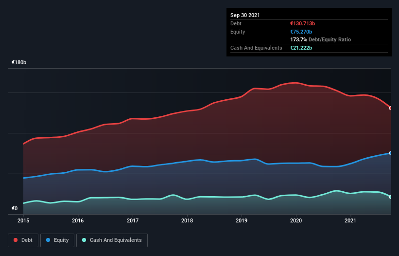 does daimler etr dai have a healthy balance sheet simply wall st news cloudflare financial statements farm