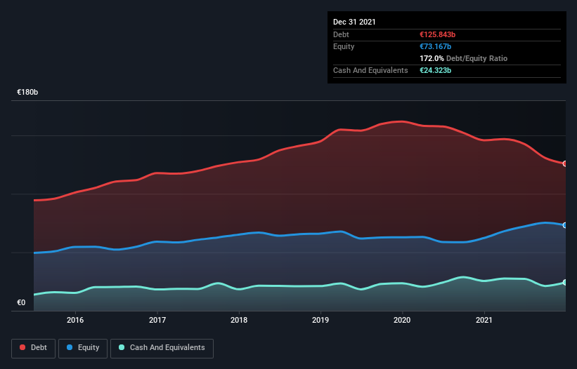 debt-equity-history-analysis