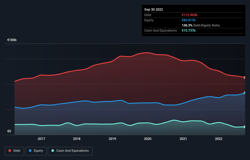 debt-equity-history-analysis