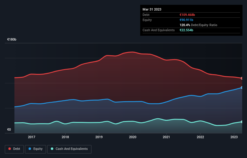 debt-equity-history-analysis