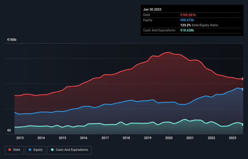 debt-equity-history-analysis