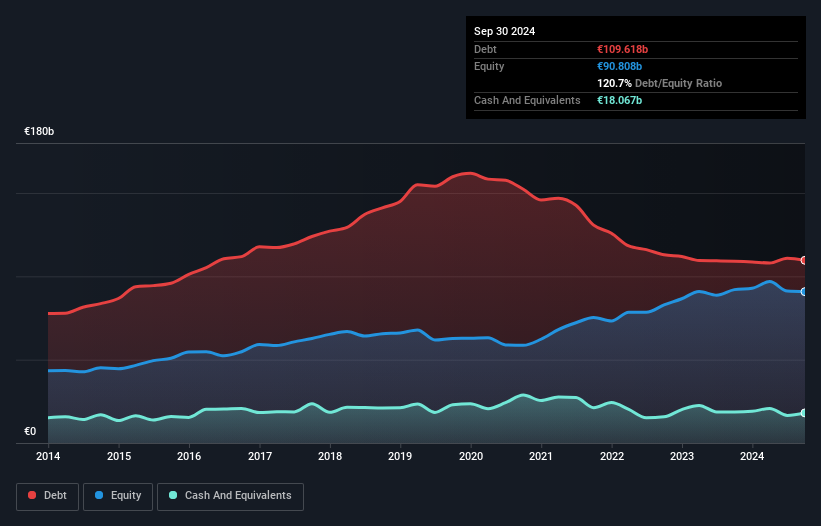 debt-equity-history-analysis