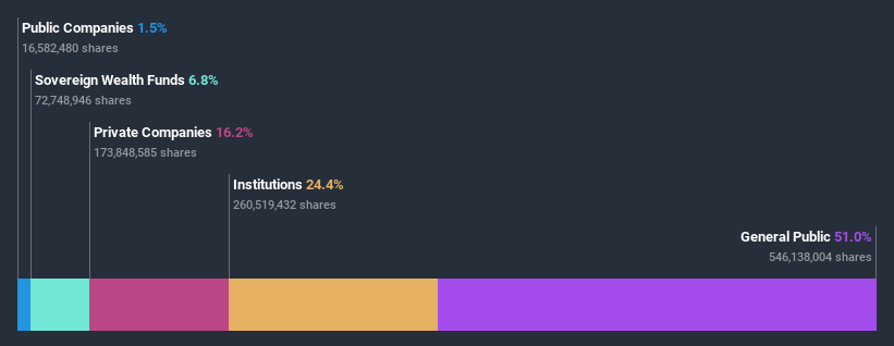 ownership-breakdown