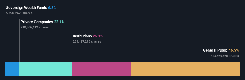 ownership-breakdown