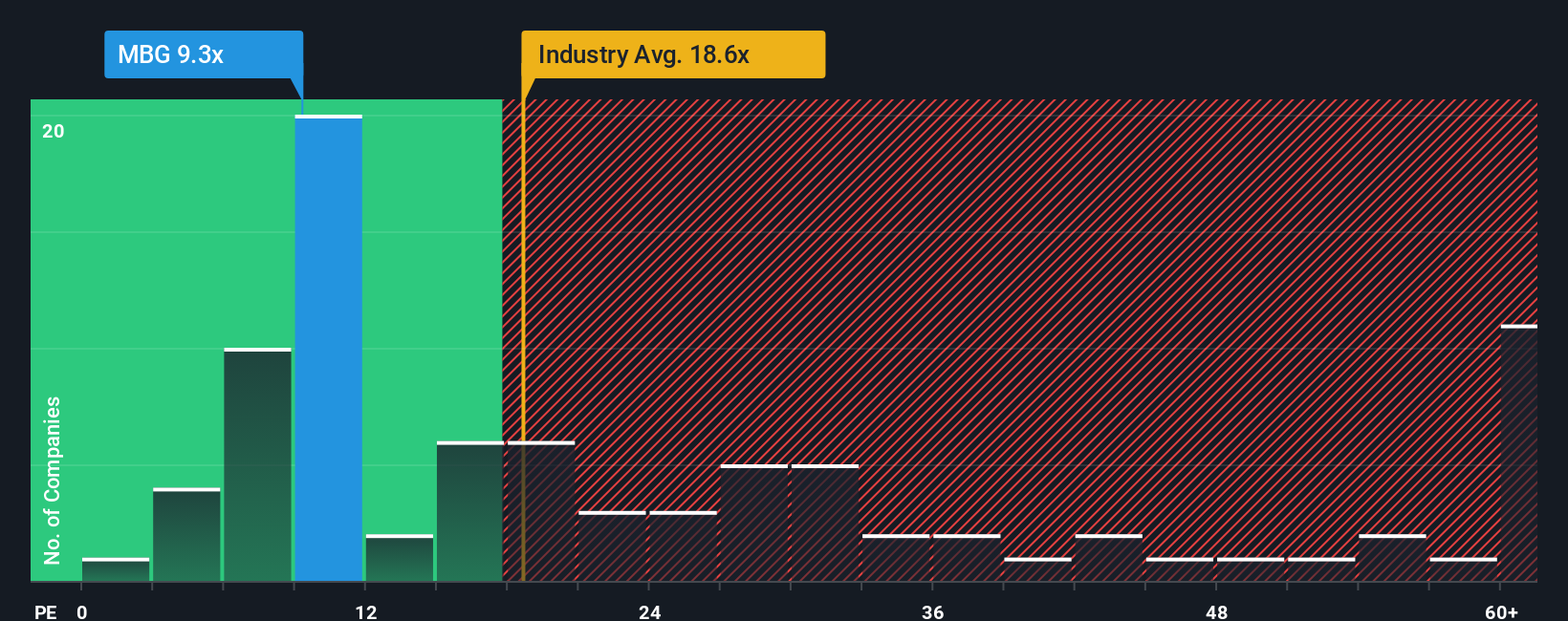 pe-multiple-vs-industry