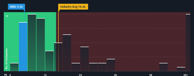 pe-multiple-vs-industry