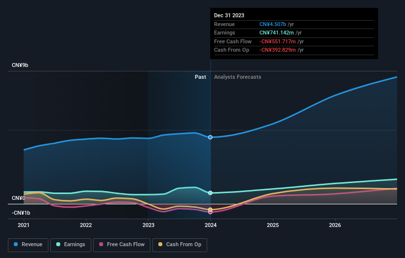 earnings-and-revenue-growth