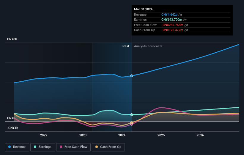 earnings-and-revenue-growth