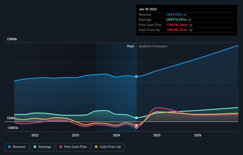earnings-and-revenue-growth