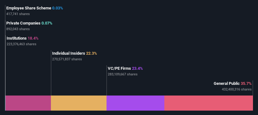 ownership-breakdown