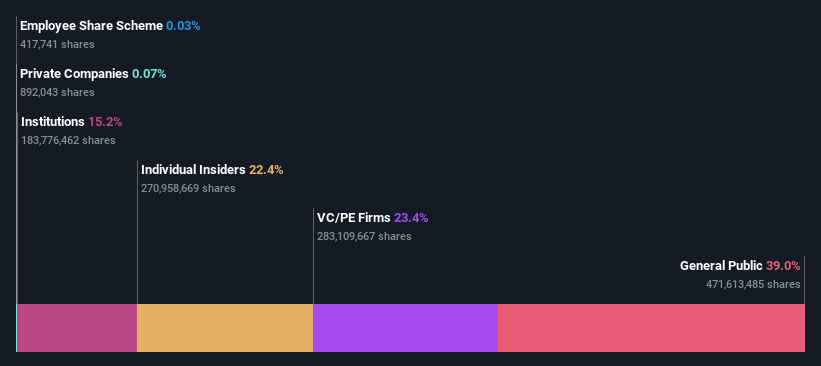 ownership-breakdown