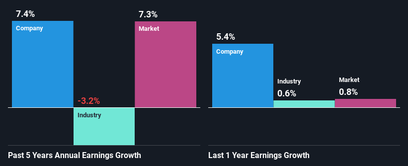 past-earnings-growth