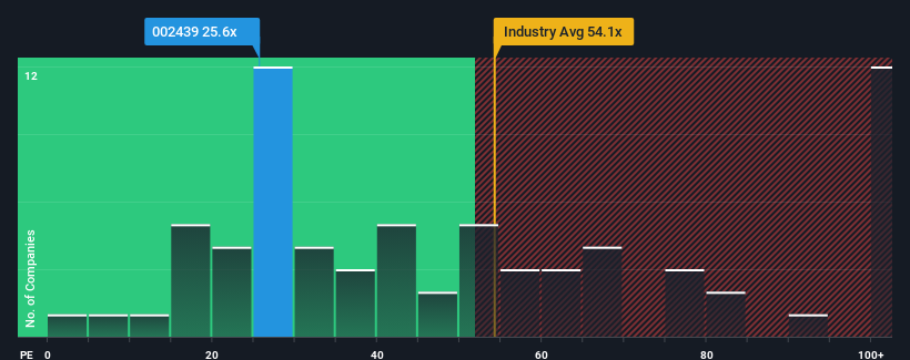 pe-multiple-vs-industry