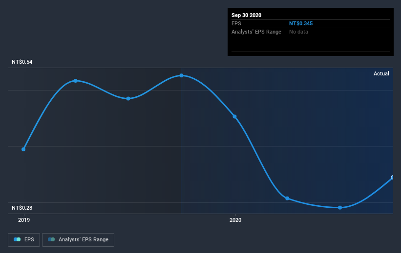 earnings-per-share-growth