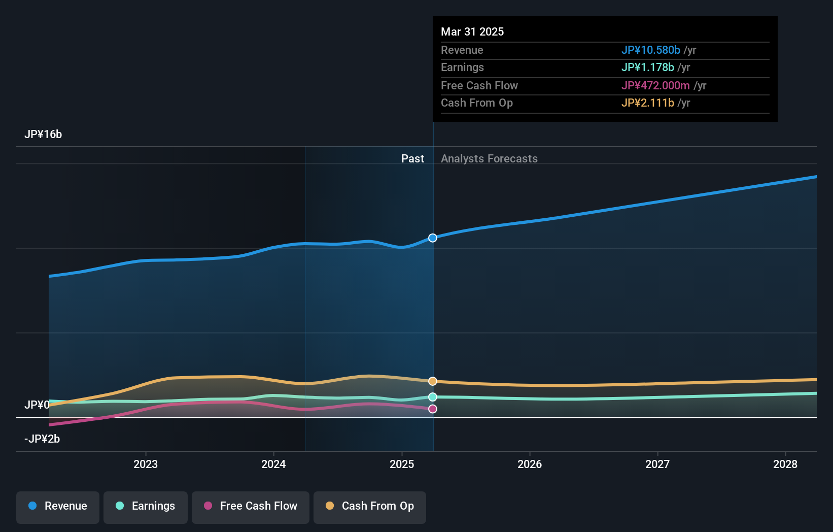 earnings-and-revenue-growth