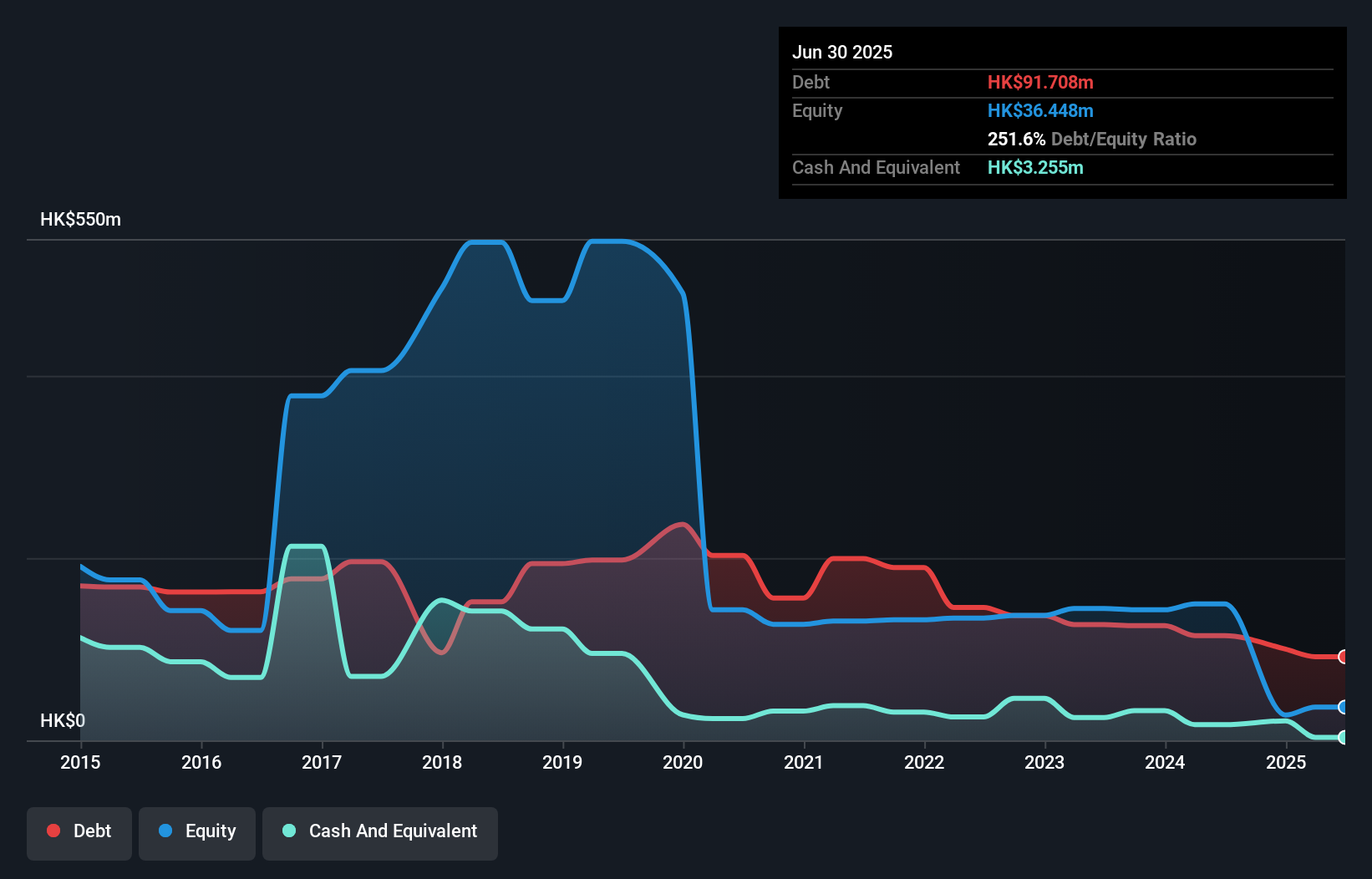 debt-equity-history-analysis