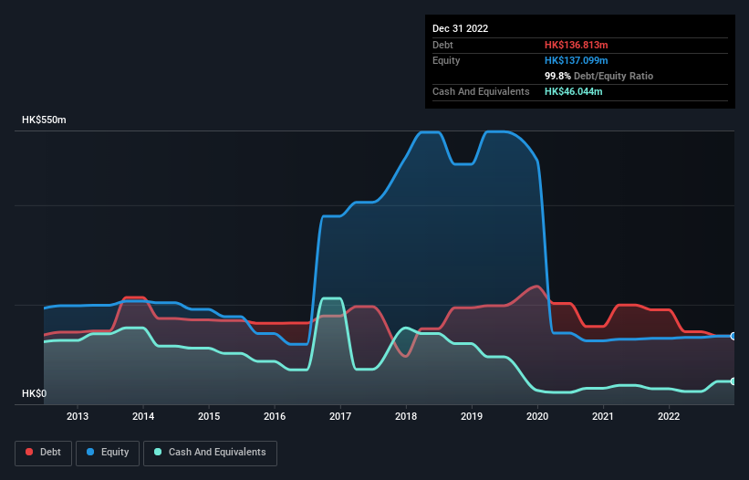 debt-equity-history-analysis