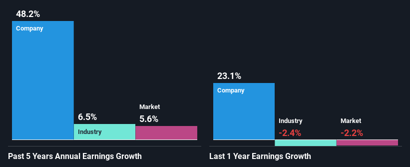 past-earnings-growth