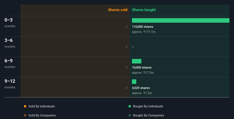 insider-trading-volume
