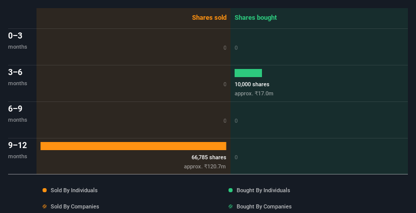 insider-trading-volume