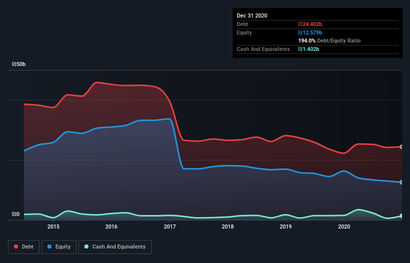 debt-equity-history-analysis