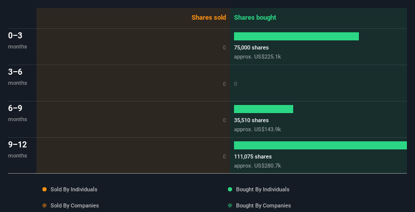 insider-trading-volume