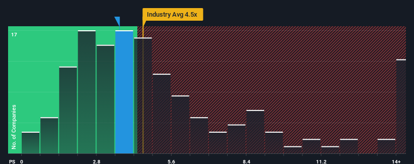 ps-multiple-vs-industry