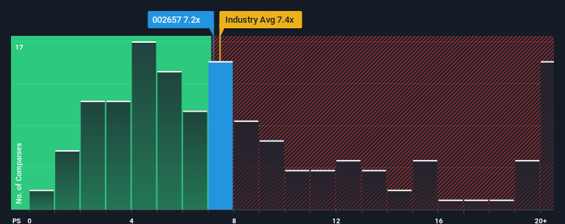 ps-multiple-vs-industry