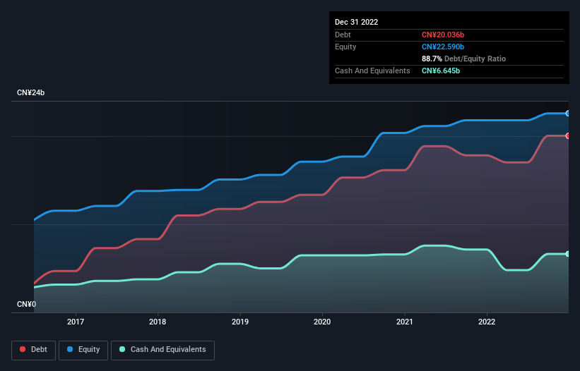 debt-equity-history-analysis