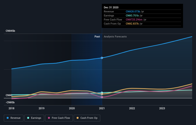 earnings-and-revenue-growth