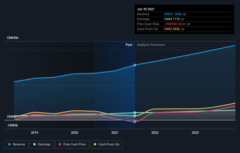 earnings-and-revenue-growth