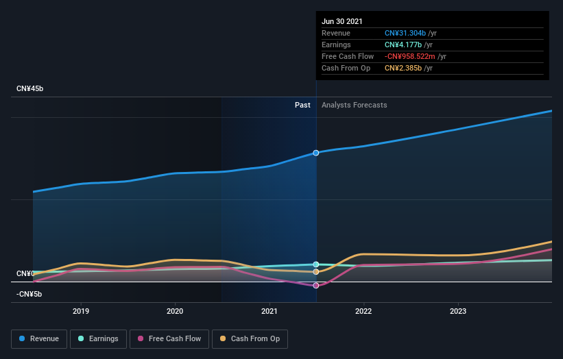 earnings-and-revenue-growth