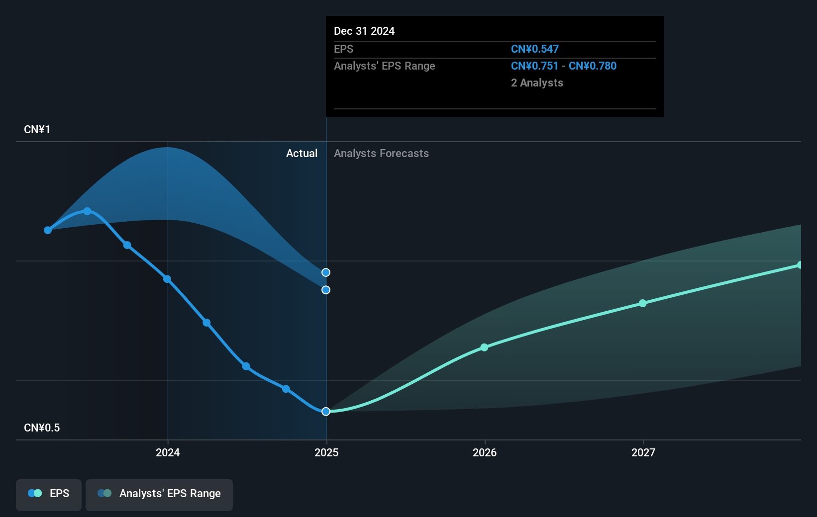 earnings-per-share-growth