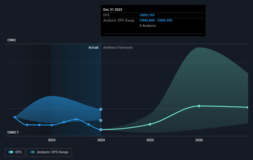 earnings-per-share-growth