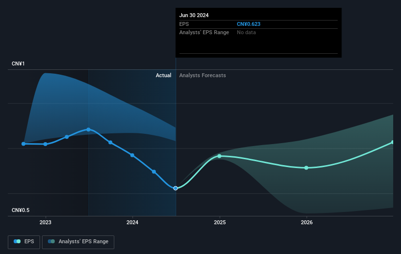 earnings-per-share-growth