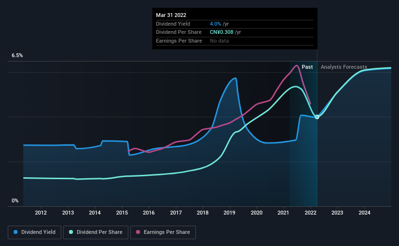 historic-dividend