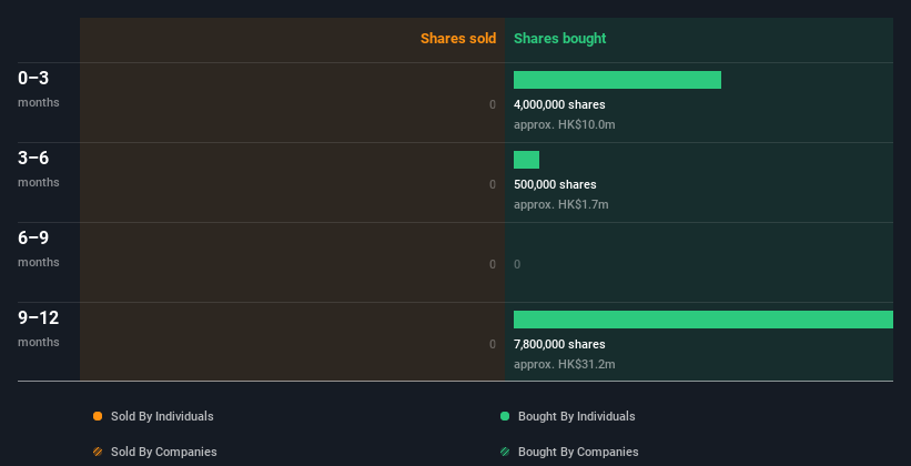 insider-trading-volume