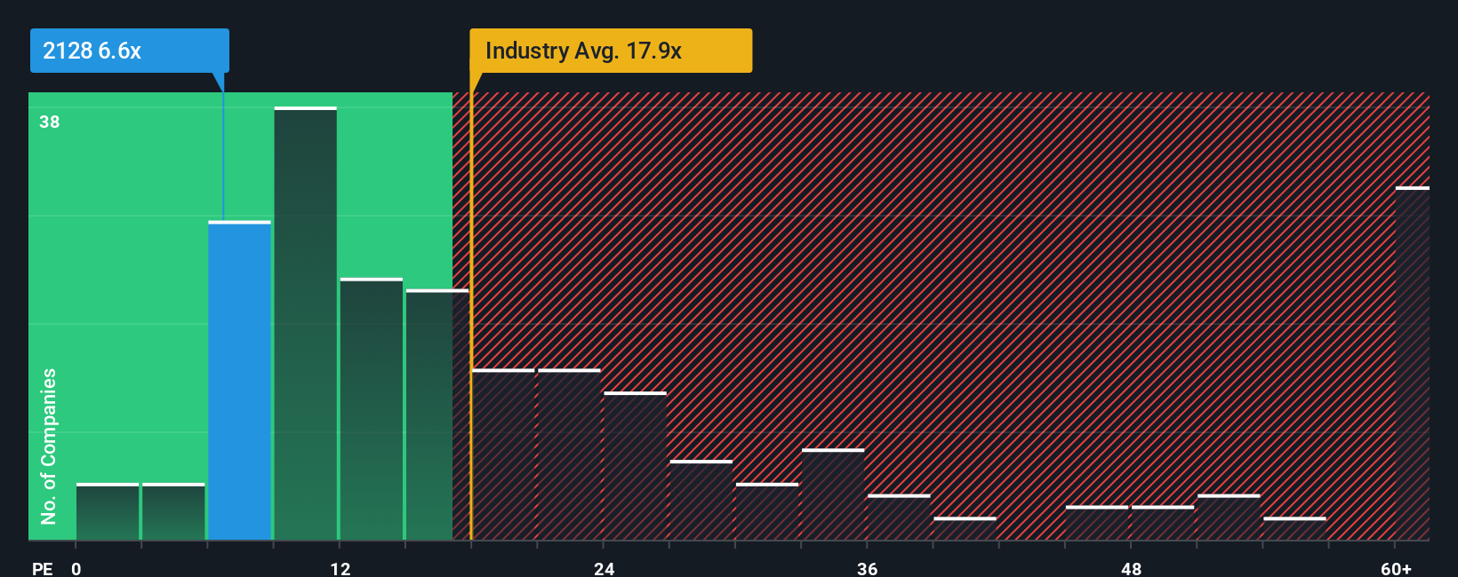 pe-multiple-vs-industry