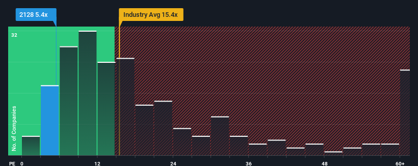 pe-multiple-vs-industry