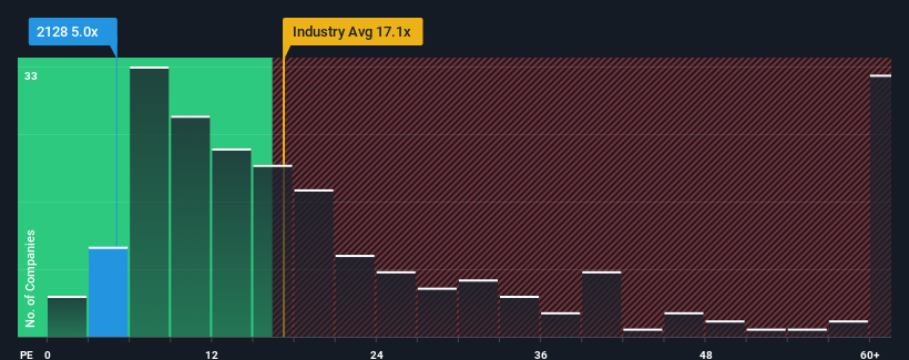 pe-multiple-vs-industry