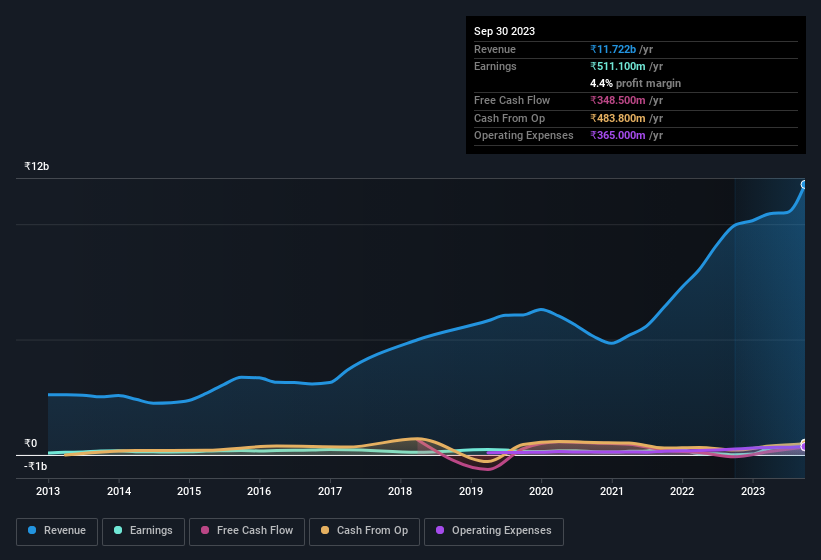 earnings-and-revenue-history