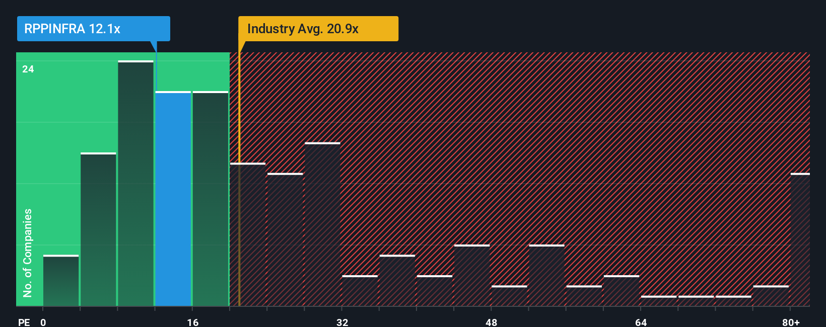 pe-multiple-vs-industry
